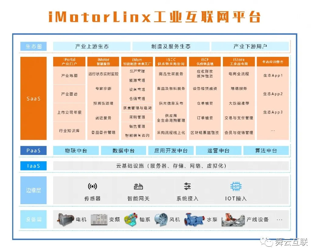 舜智云受邀参加数字化经济产业合作大会